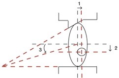 三偏心蝶阀 三偏心蝶阀