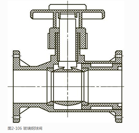 UPVC塑料阀分类(图1) UPVC塑料阀分类(图1)