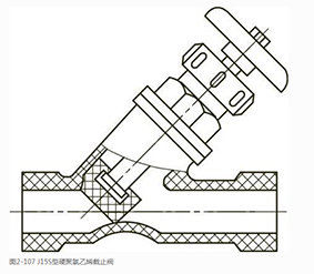 UPVC塑料阀分类(图2) UPVC塑料阀分类(图2)