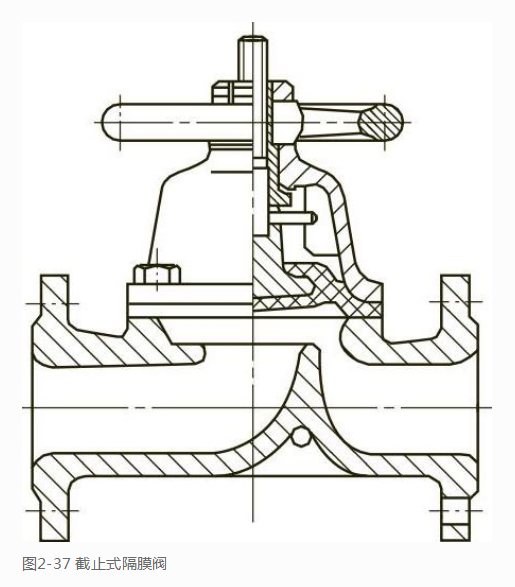 隔膜阀分类 隔膜阀的特点介绍(图3)
